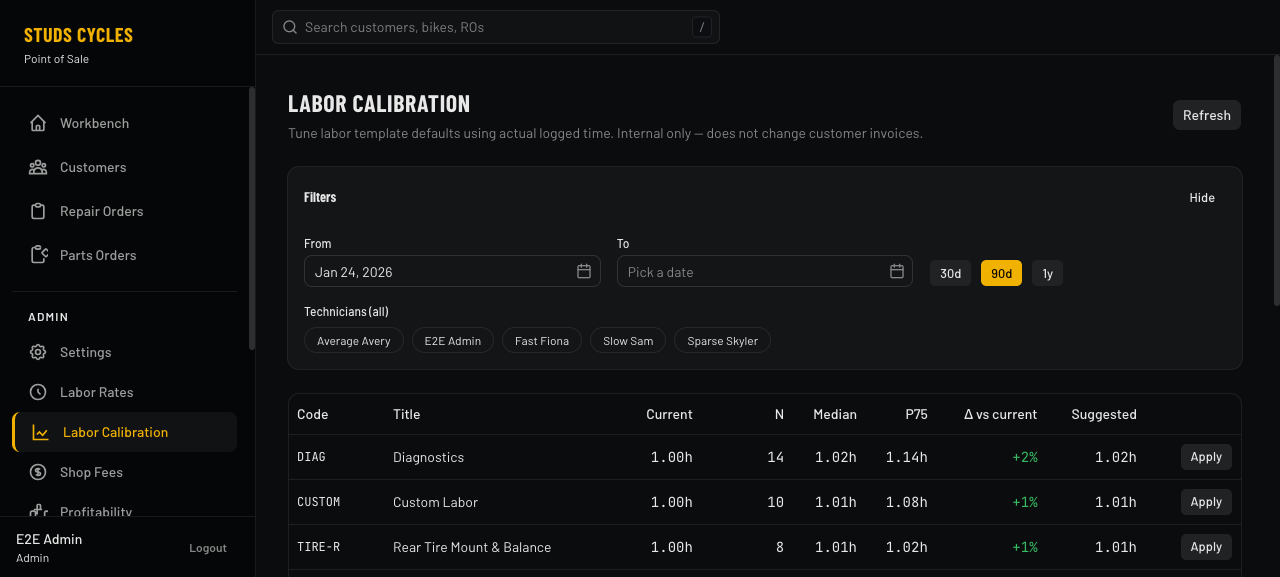 Labor calibration page